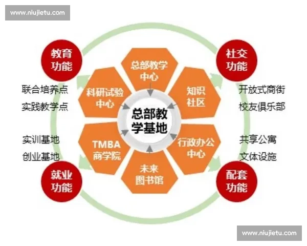 构建体育行业资源整合与协同发展创新生态体系路径研究探索与实践
