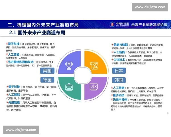 以后续待定为核心,探索未来发展方向与潜在机遇的综合研究分析