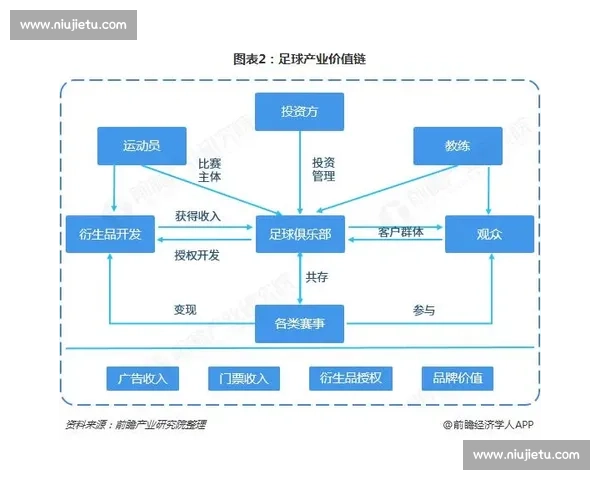 职业足球发展新趋势:全球化背景下的青训体系与国际竞争力提升探讨